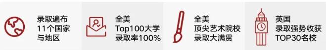 重磅！深圳国际预科学院发布2022秋季招生简章！