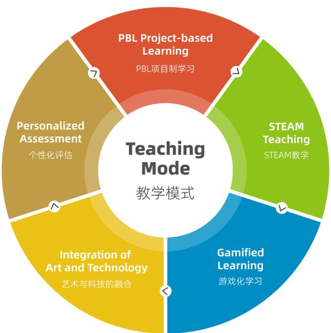 官宣！深圳IPC国际校区2022秋季招生简章出炉！