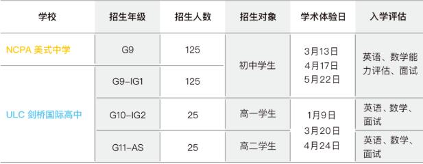 4月24日ULC剑桥国际高中入学考试会转线上吗？官方解答来了！