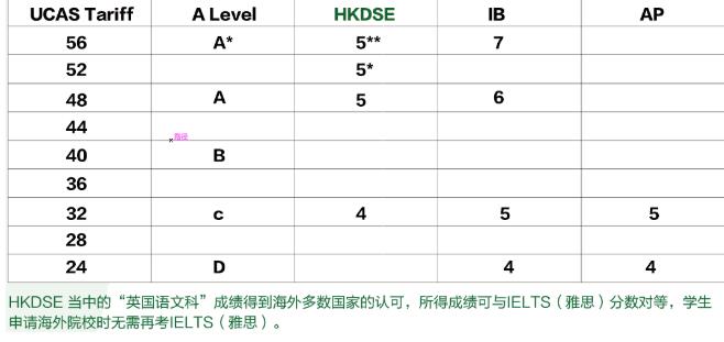 好消息！广州誉德莱外籍人员子女学校开设DSE课程！今年8月开学！