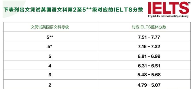 好消息！广州誉德莱外籍人员子女学校开设DSE课程！今年8月开学！