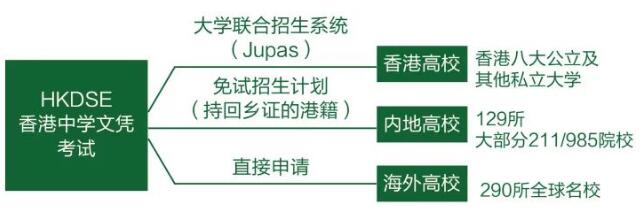 好消息！广州誉德莱外籍人员子女学校开设DSE课程！今年8月开学！