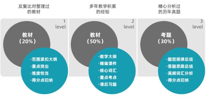 环球教育AP国际课程介绍：助力QS世界排名前30大学录取！