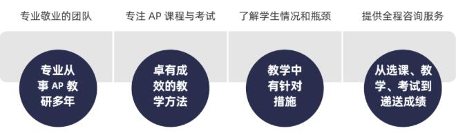 环球教育AP国际课程介绍：助力QS世界排名前30大学录取！