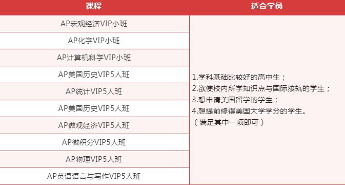 环球教育AP国际课程介绍：助力QS世界排名前30大学录取！