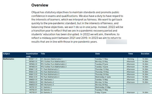 Edexcel:ALevel数学2022考试A/A*中位数分数线预测