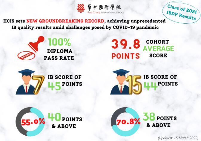 通知！广州新侨学校2022秋季G10新生入学评估安排出炉！