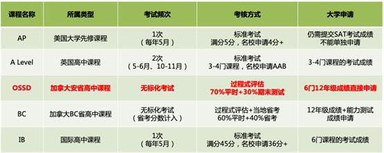 官宣：5月AP考试大规模取消：不补考，不延期！国际大考是否凉凉，我们该怎么办？