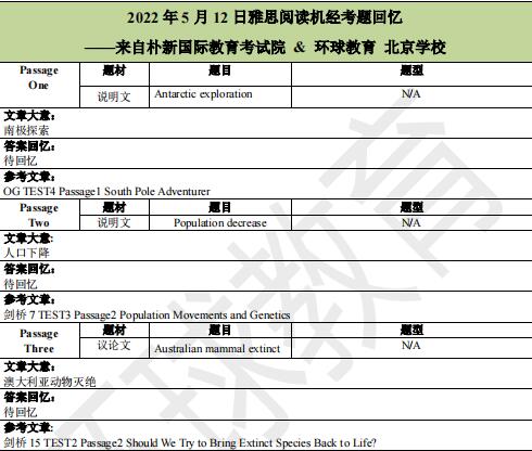 2022年5月12日雅思阅读机经