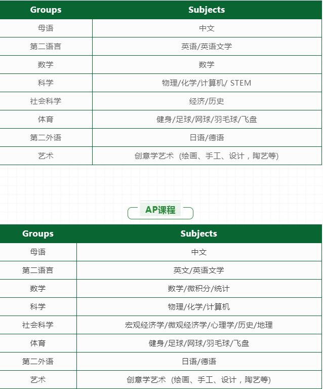 广州亚加达国际预科青藤AP&AL课程发布2022-2023招生简章！