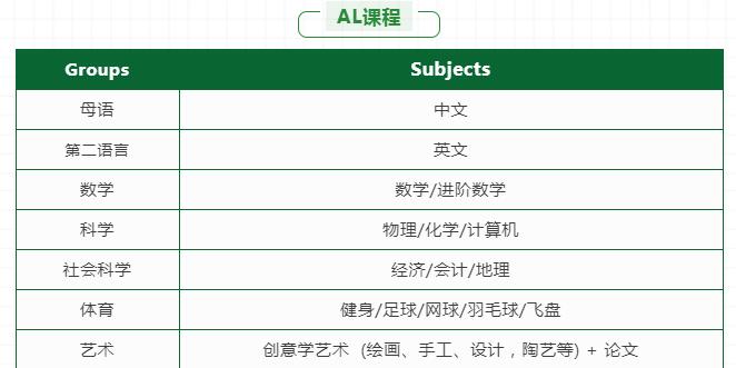 广州亚加达国际预科青藤AP&AL课程发布2022-2023招生简章！