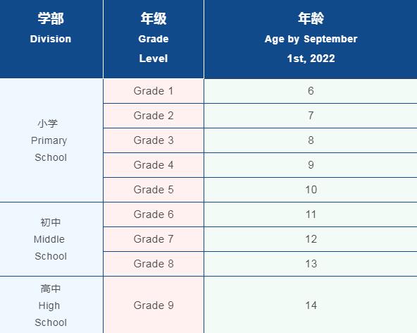 广州贝赛思国际学校将于5月28日举行G1-G9入学考试！