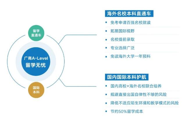 广州商学院国际学院A-Level课程中心2022年秋季招生简章发布！