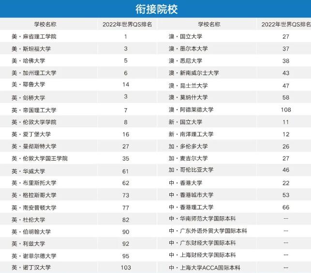 广州商学院国际学院A-Level课程中心2022年秋季招生简章发布！