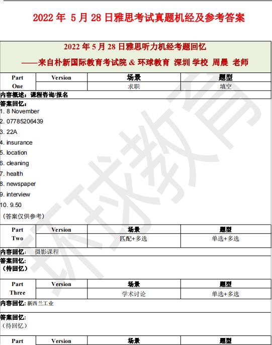 2022年5月28日雅思听力机经