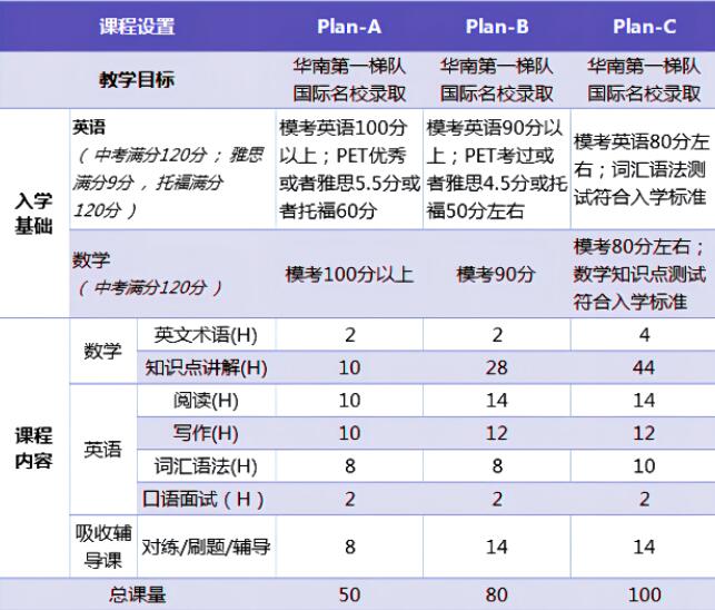 国际学校入学考试备考课程 | 一路通关直抵梦校！