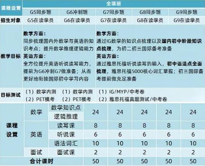 国际学校入学考试备考课程 | 一路通关直抵梦校！