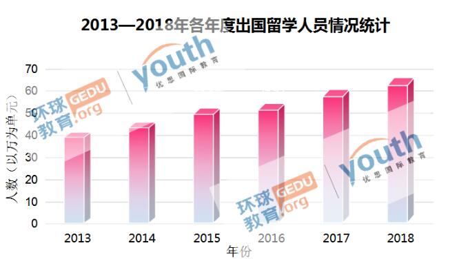 高考后多通道升学才是明智家长的选择！【A-Level】