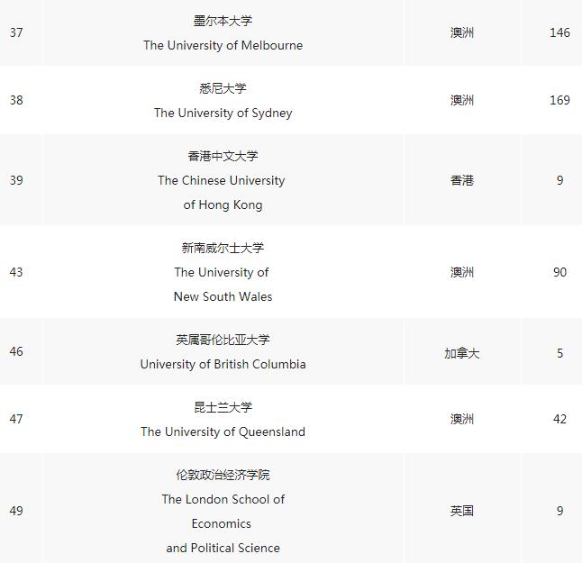 广东碧桂园学校高中国际项目2022届全球院校（预）录取报告出炉！