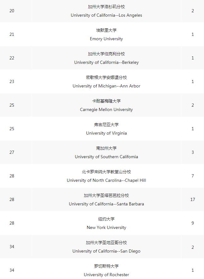 广东碧桂园学校高中国际项目2022届全球院校（预）录取报告出炉！