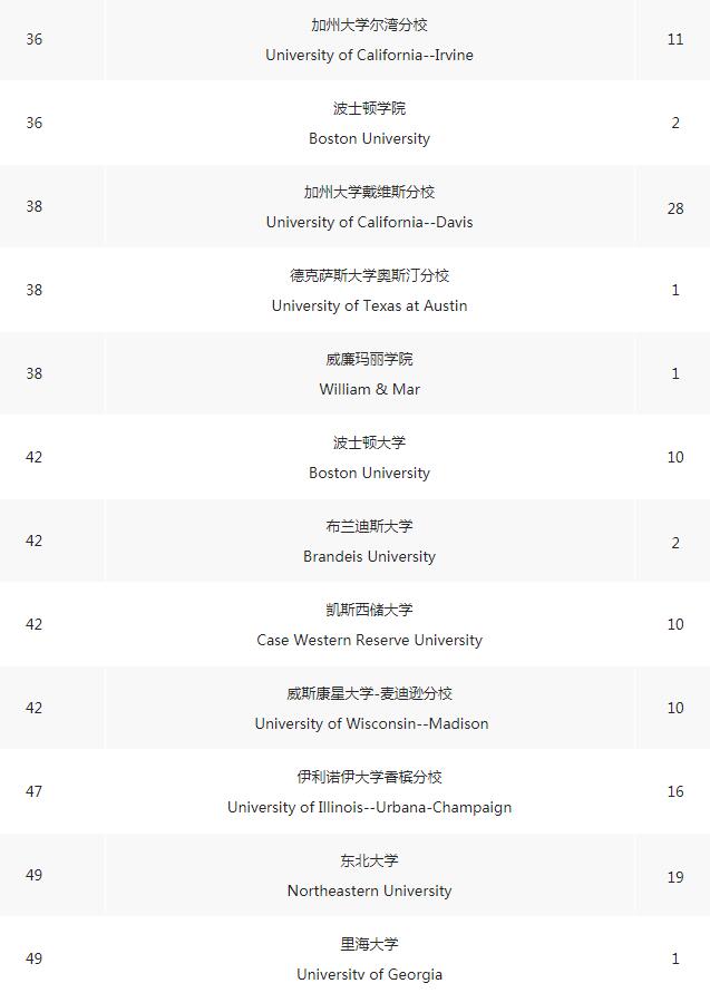 广东碧桂园学校高中国际项目2022届全球院校（预）录取报告出炉！