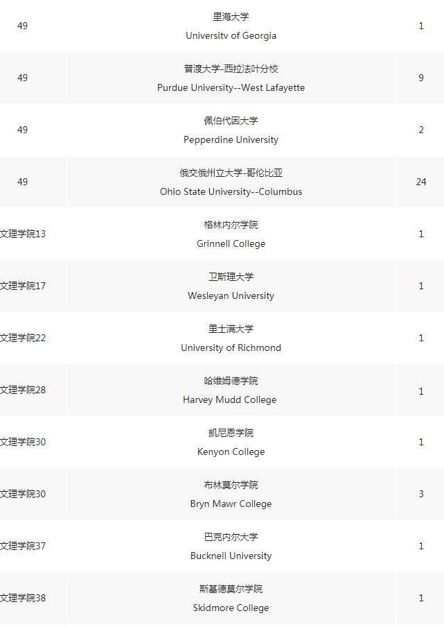 广东碧桂园学校高中国际项目2022届全球院校（预）录取报告出炉！