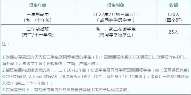 华附国际部2022年最后一场入学考试定于6月29日举行！冲刺课程火热报名中！