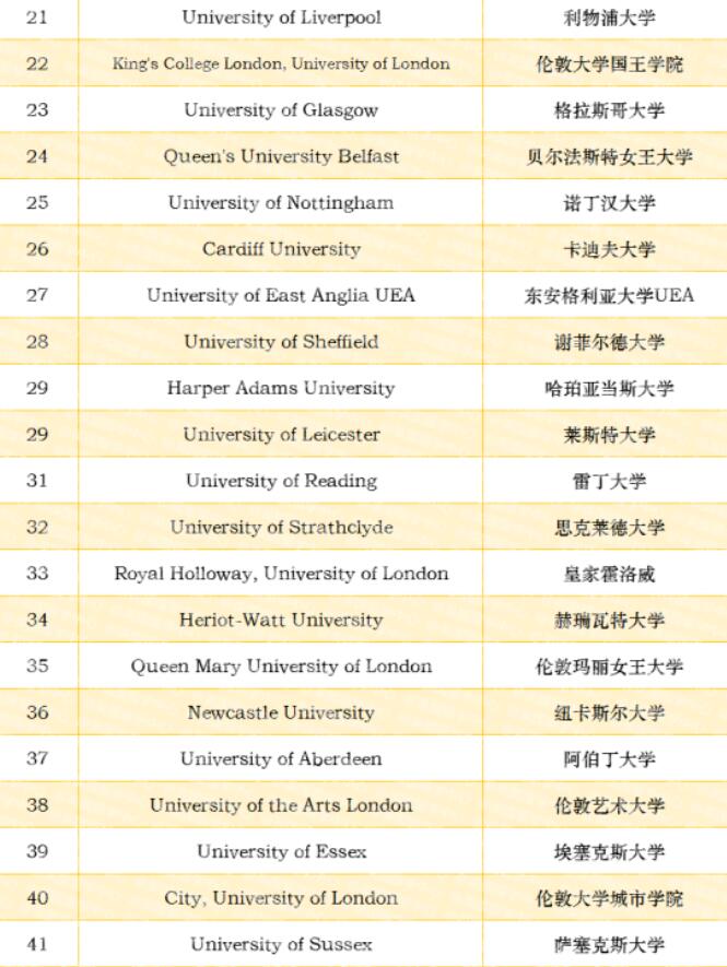 CUG公布2023年英国大学排名！盘点TOP20院校A-Level&雅思成绩要求。