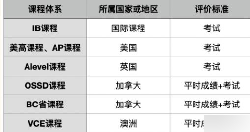 如何选择一所合适的国际学校