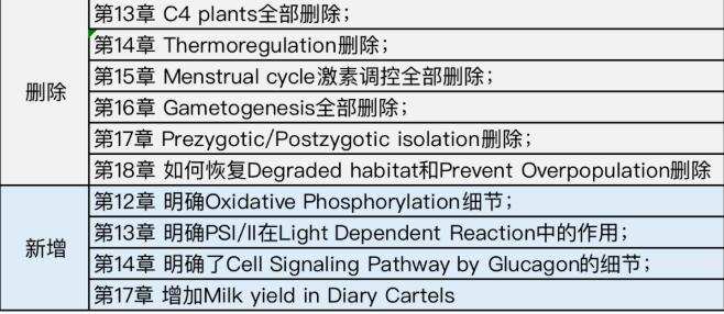 A-Level CAIE考试局更新考纲！物理生物难度均降低！