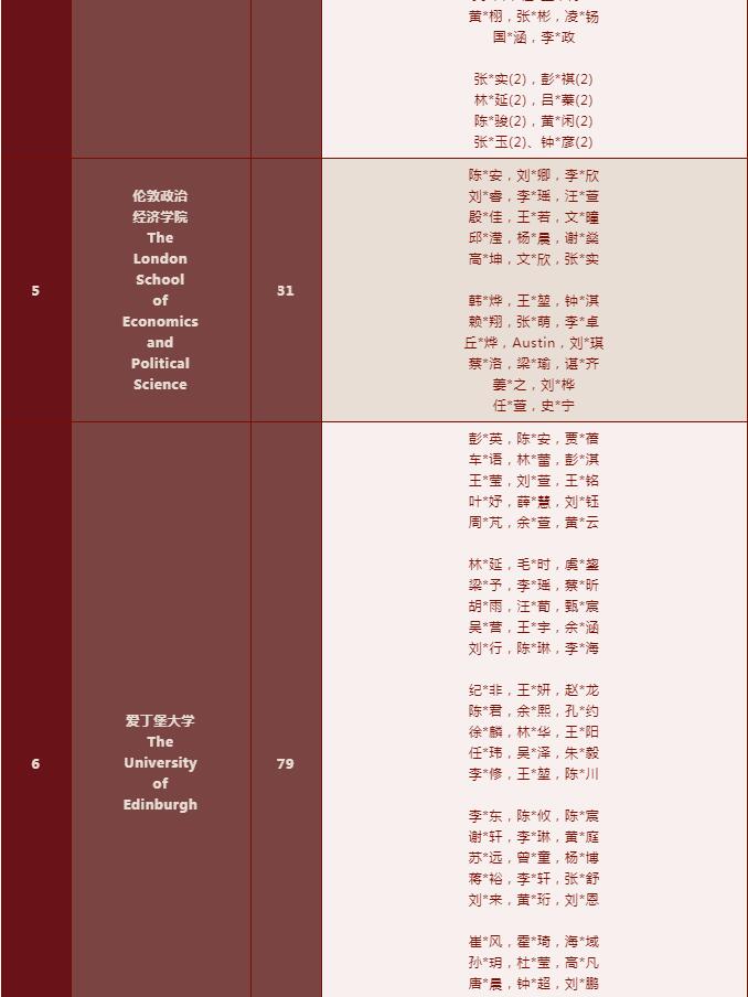 深国交2022届毕业生全球录取汇总 |连续17年全国牛剑录取第一