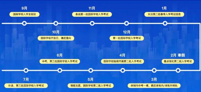 入读国际学校早规划早收获！从“择校”到“面试”，广州环球教育带你科学备考！