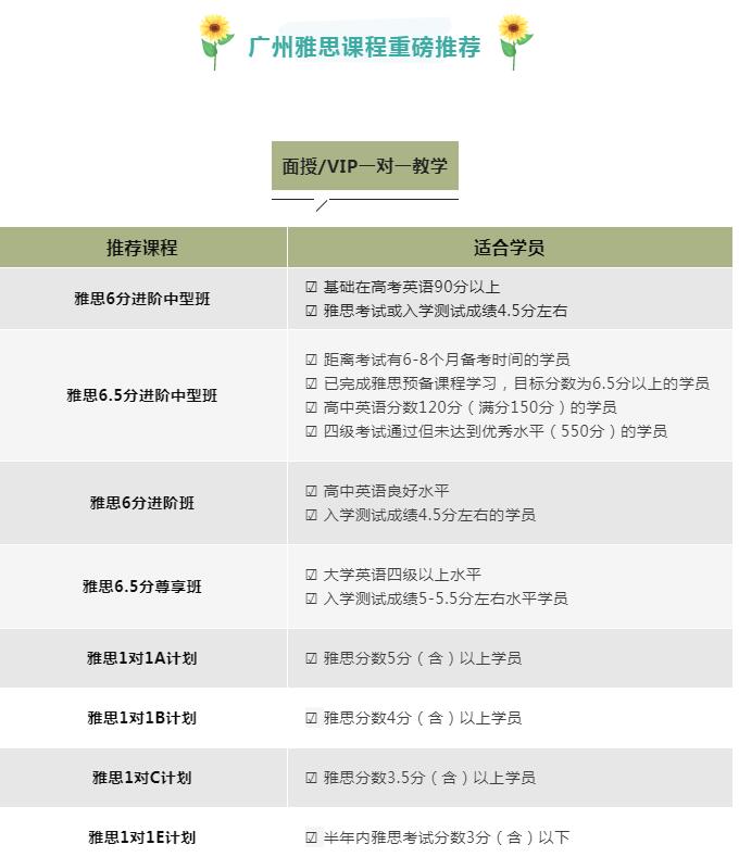  2022年9月17日雅思写作机经