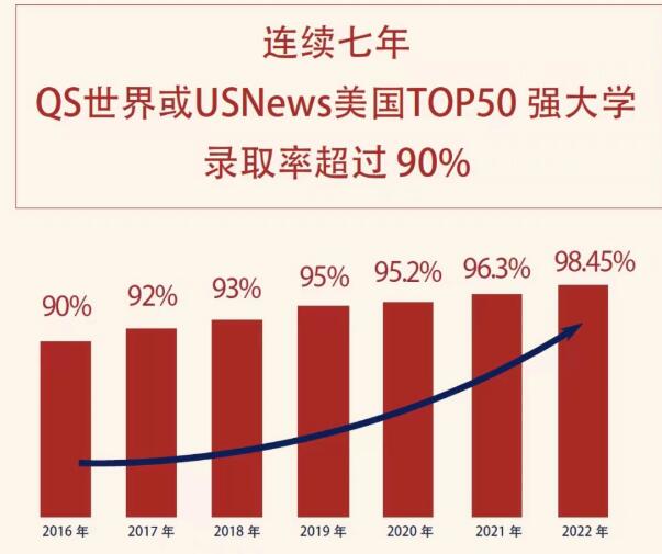 广东碧桂园学校2022年升学数据揭晓！揽获美国藤校及英国G5院校多份OFFER！