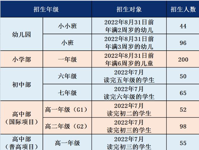 广东碧桂园学校2022年升学数据揭晓！揽获美国藤校及英国G5院校多份OFFER！