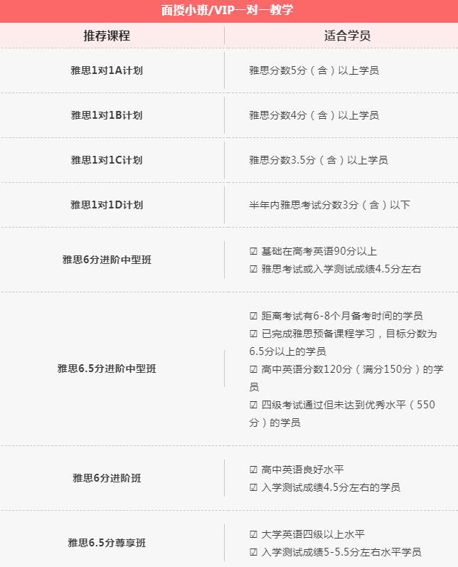 广州环球雅思课程开学季重磅推荐！线上+线下集训/面授小班多种班型！