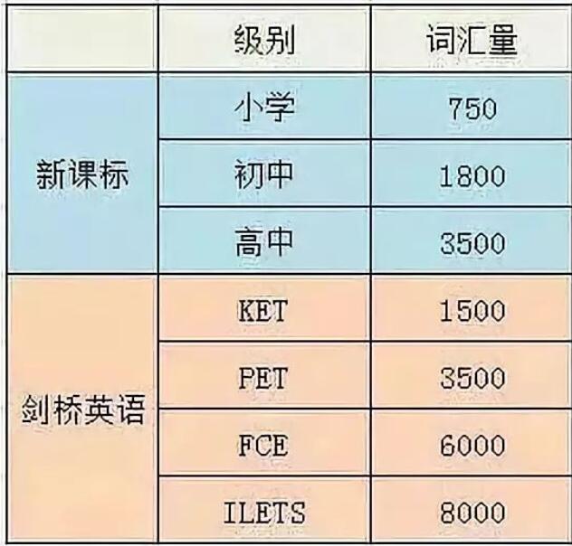 KET/PET的含金量有多少？相当于几年级水平？广州孩子有必要考吗？