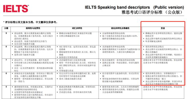 从雅思零基础到雅思6.5分需要多久？需要多少词汇量？