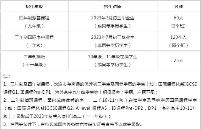 华附国际部探校团召集！了解华附AP课程设置、校园环境&一手备考资讯！