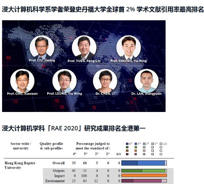 【香港硕士留学】香港浸会大学-数据分析与人工智能硕士offer到！