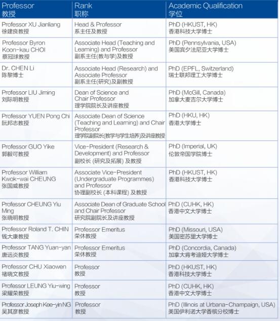 【香港硕士留学】香港浸会大学-数据分析与人工智能硕士offer到！