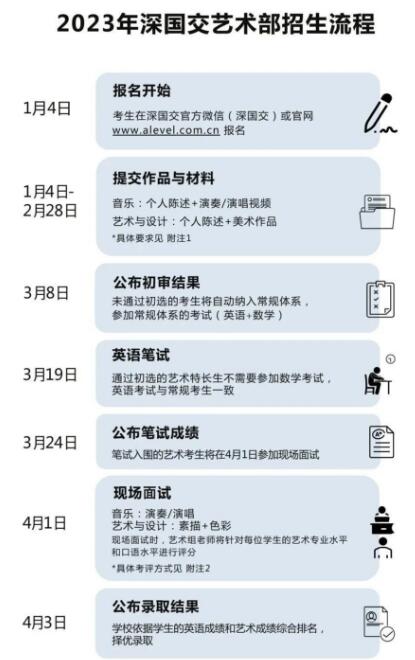 深国交怎么样？2023年深国交的学费、条件信息汇总