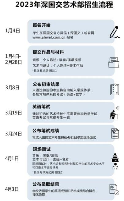 深国交怎么样？2023年深国交的学费、条件信息汇总