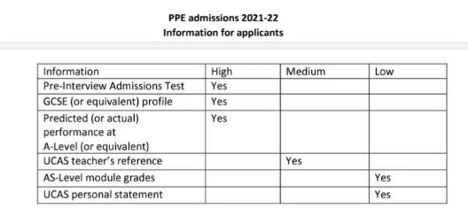 申请剑桥大学不需要GCSE成绩？各学院纷纷“辟谣”！