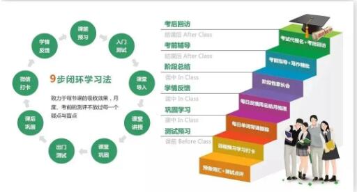 广州环球雅思托福寒假班上课啦！雅思面授/雅思封闭/雅思网课滚动开班中！