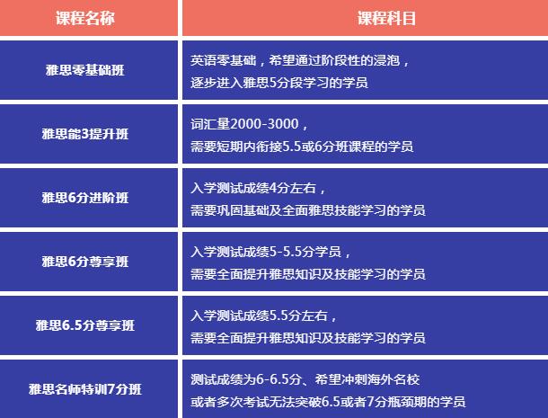 广州环球雅思托福寒假班上课啦！雅思面授/雅思封闭/雅思网课滚动开班中！