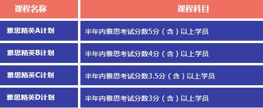 广州环球雅思托福寒假班上课啦！雅思面授/雅思封闭/雅思网课滚动开班中！