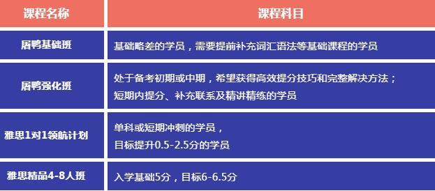 广州环球雅思托福寒假班上课啦！雅思面授/雅思封闭/雅思网课滚动开班中！