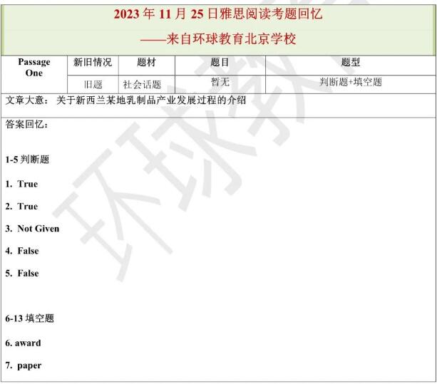 2023年11月25日雅思阅读机经