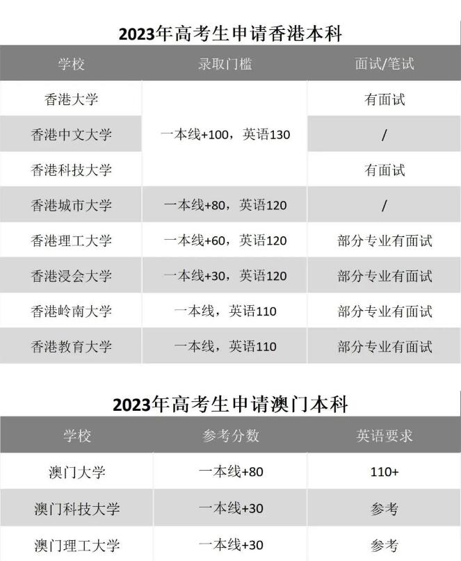 内地生申请中国港澳院校有绝招！广州环球OSSD国际课程助你直录港八大！